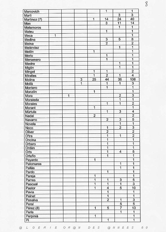 99 ANTHROPONYMIE ET POPULATION DE SANTA POLA (9).JPG